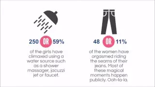 Youporn Female Director Series – The Girls of Yanks Give Insights into – The Big “O”