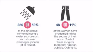 Youporn Female Director Series – The Girls of Yanks Give Insights into – The Big “O”